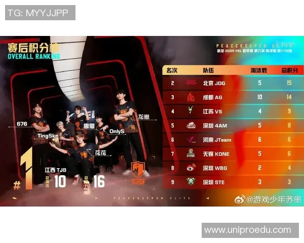 聚焦和平精英赛事分析JDG战队的节奏与策略探讨