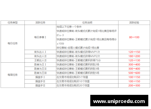 NBA双向合同新规解析：球员、球队的最终战略选择